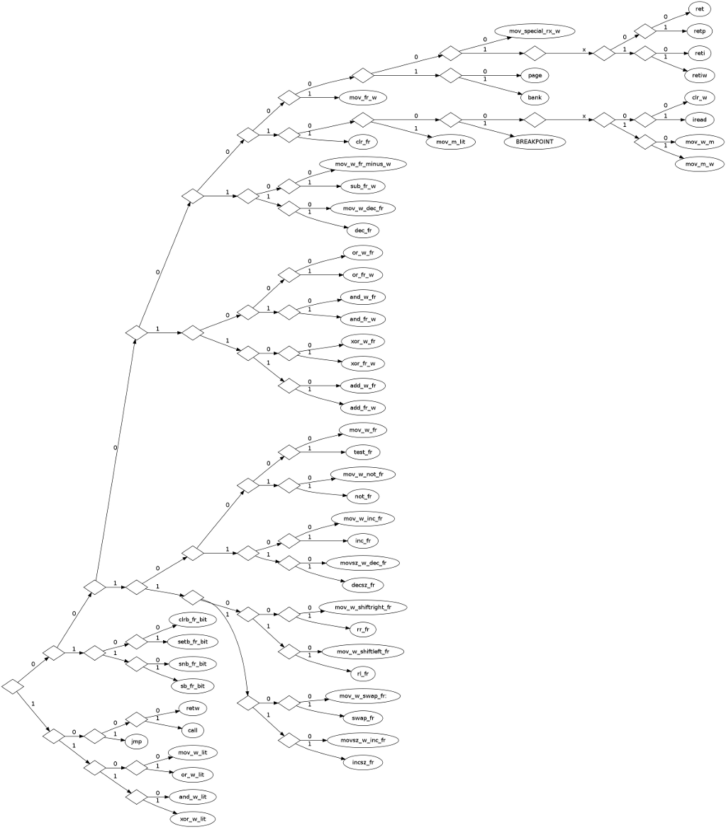 Sx instruction decision tree.png