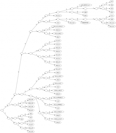 Decision tree for the SX instruction decoder, click to see full image.